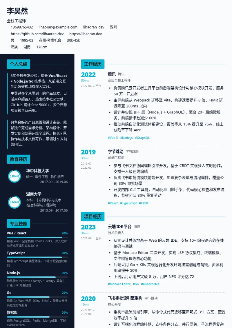 数据仪表盘